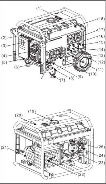 Panel agregat ramowy Loncin
