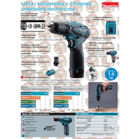 DF330DWE AKUMULATOROWO Wiertarko-Wkrętarka 10,8V MAKITA DF 330 DWE